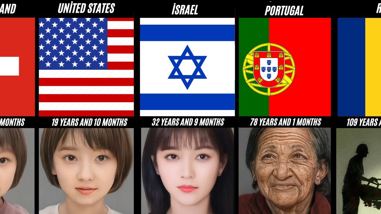 How Many Years to Become a Millionaire in Different Countries?