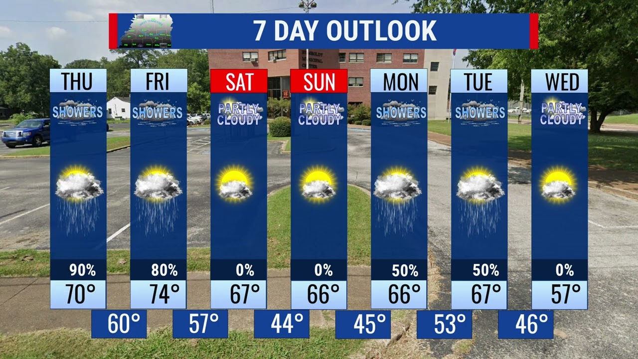 11/20/25 Weathercast