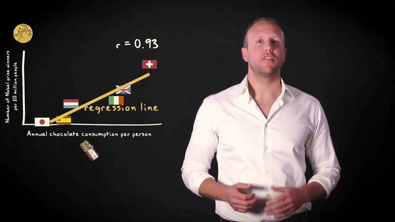 2.3 Нахождение линии регрессии | Базовая статистика | Корреляция и регрессия | UvA