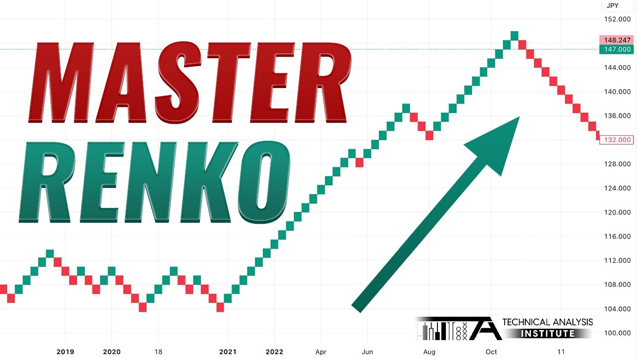 Master Renko Bars: The Only Guide You'll Ever Need!