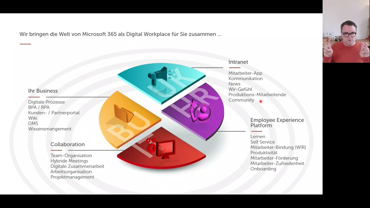 Webinar: Mitarbeiter App mit Microsoft 365 - Wie SharePoint, Microsoft Teams & Viva zusammenspielen