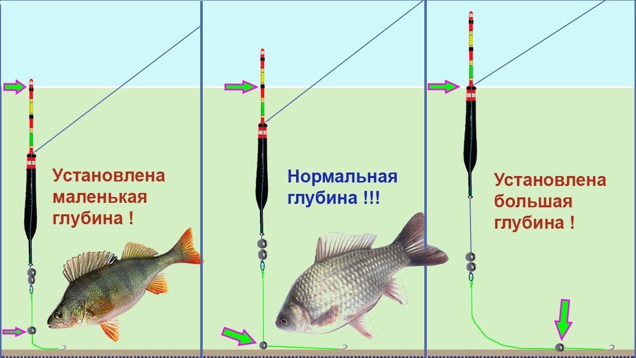 ОГРУЗКА ПОПЛАВКА ПОД ИДЕАЛЬНЫЕ УСЛОВИЯ ЛОВЛИ! Fishing. Рыбалка. Огрузка, Глубина, Подпасок, Поклевки