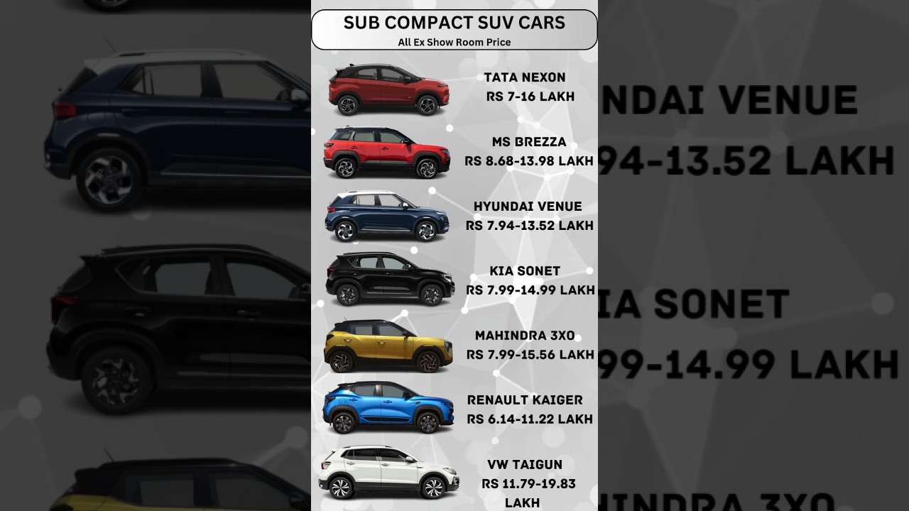 Top 10 Compact SUVs in India (2025)