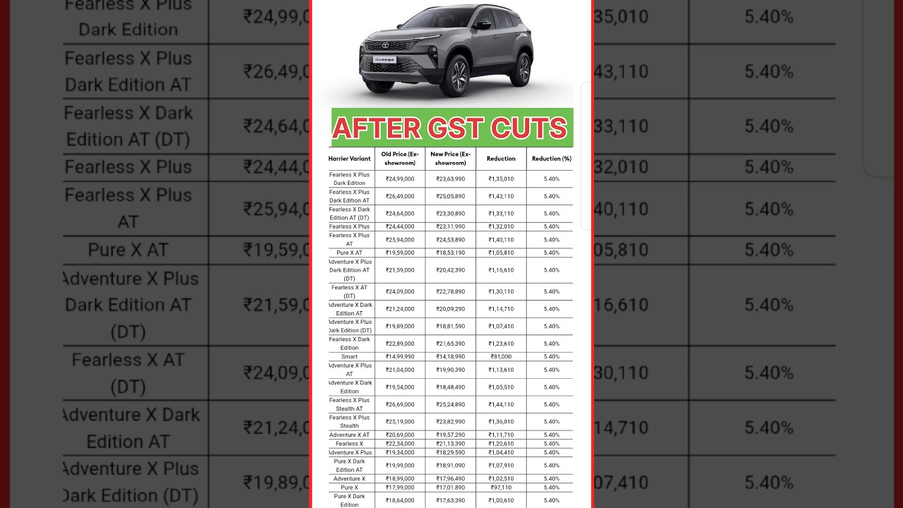 New Harrier Price After GST Cut #tatacars #tataharrier
