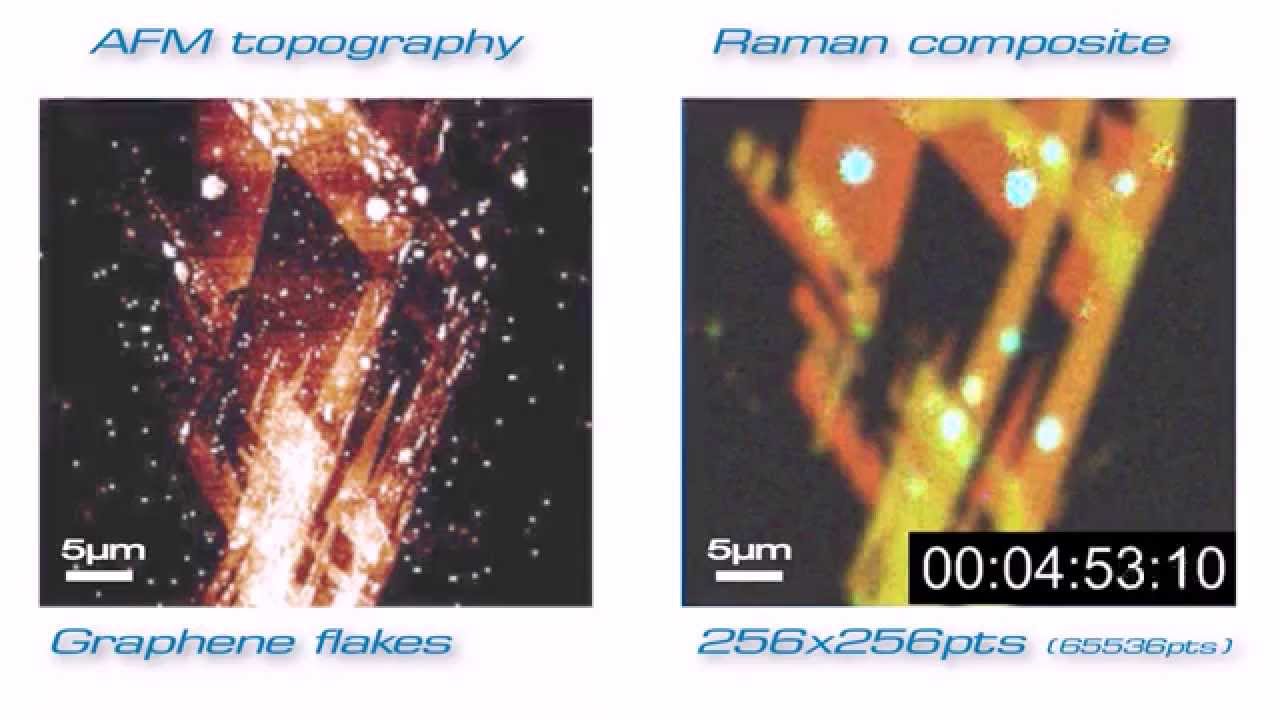 Nano Spectroscopy Solutions with AFM-Raman, TERS, NSOM