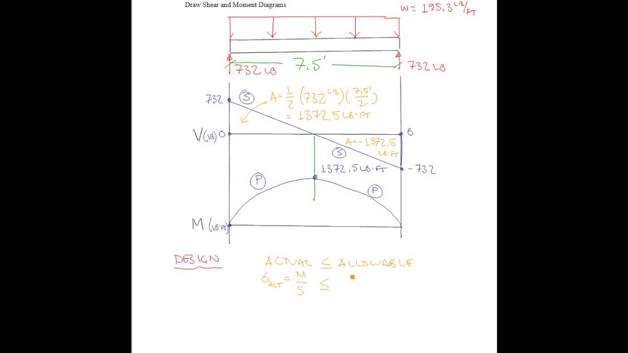 How to Design a Floor Beam (Part 1 of 2)