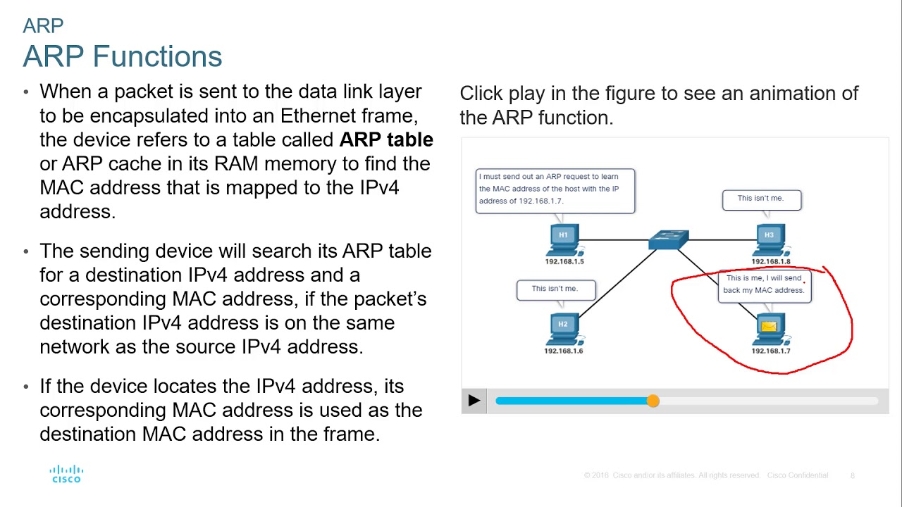 Cisco - CyberOps Associate - Модуль 08 - Протокол разрешения адресов