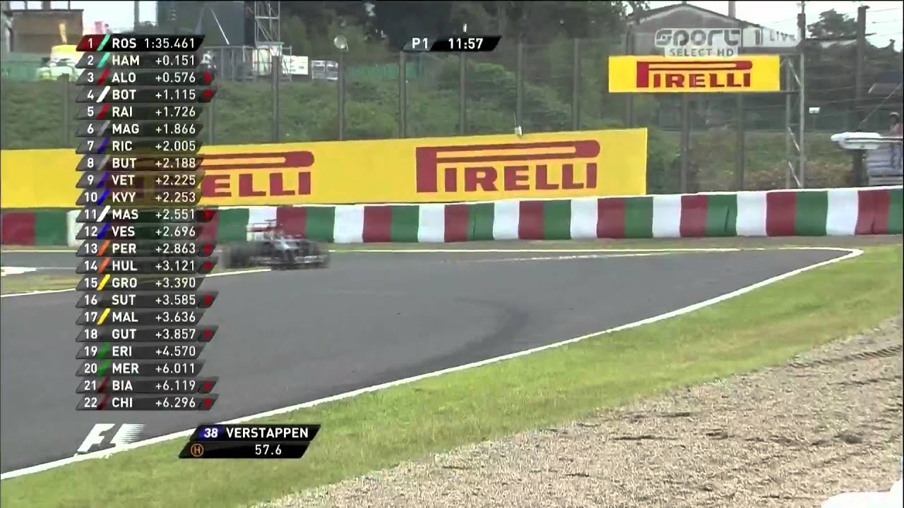 2014-10-03 Formule 1  GP van Japan, Training