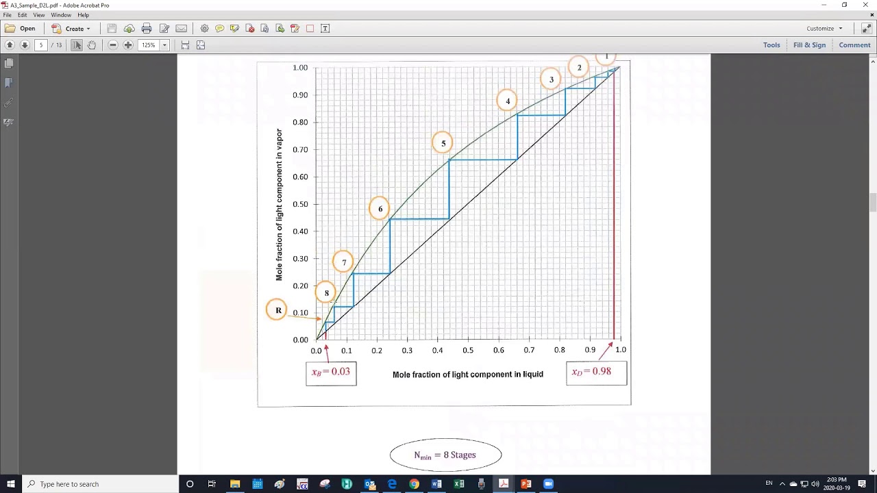 Distillation Tower Design