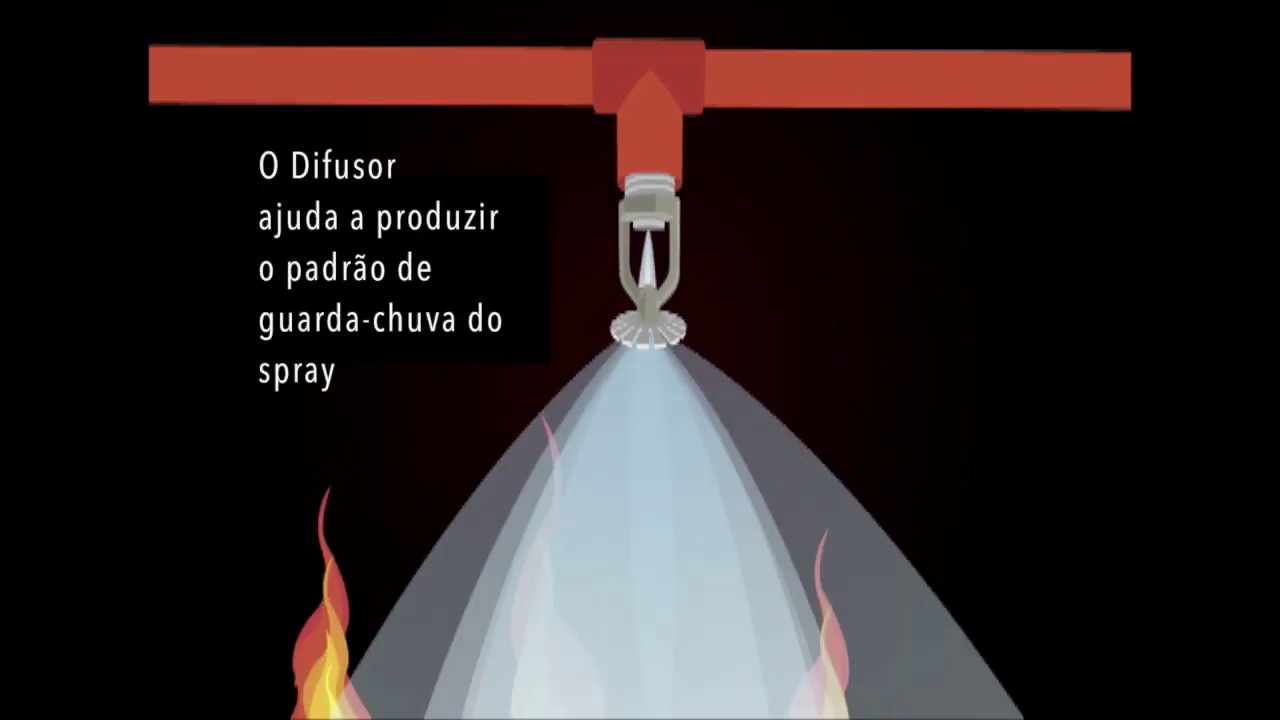 Como um sprinkler funciona?