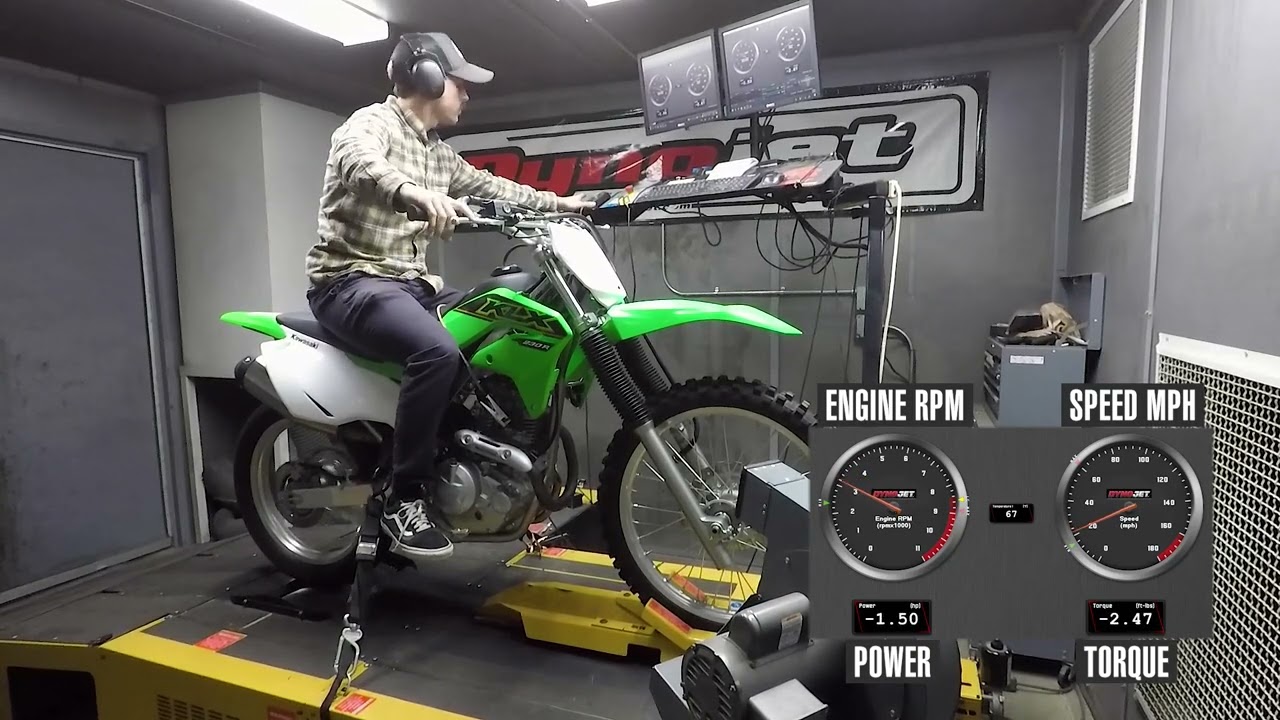 2021 Kawasaki KLX230R Dyno Test