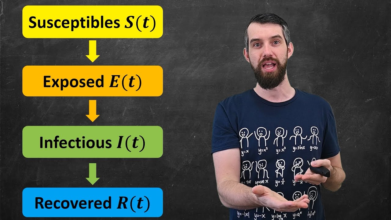 The MATH of Epidemics | Variants of the SIR Model