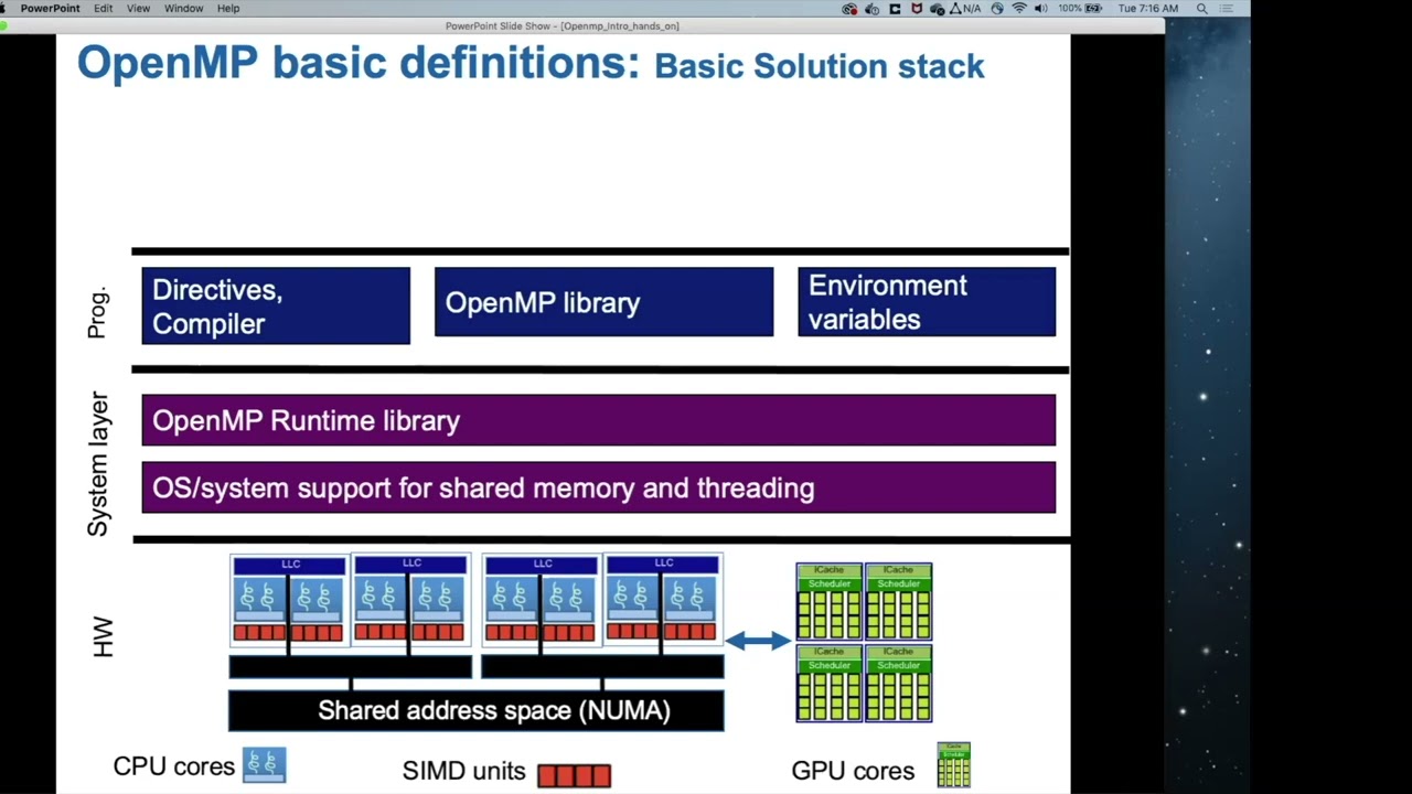 Intro to parallel programming with OpenMP (Part 1)
