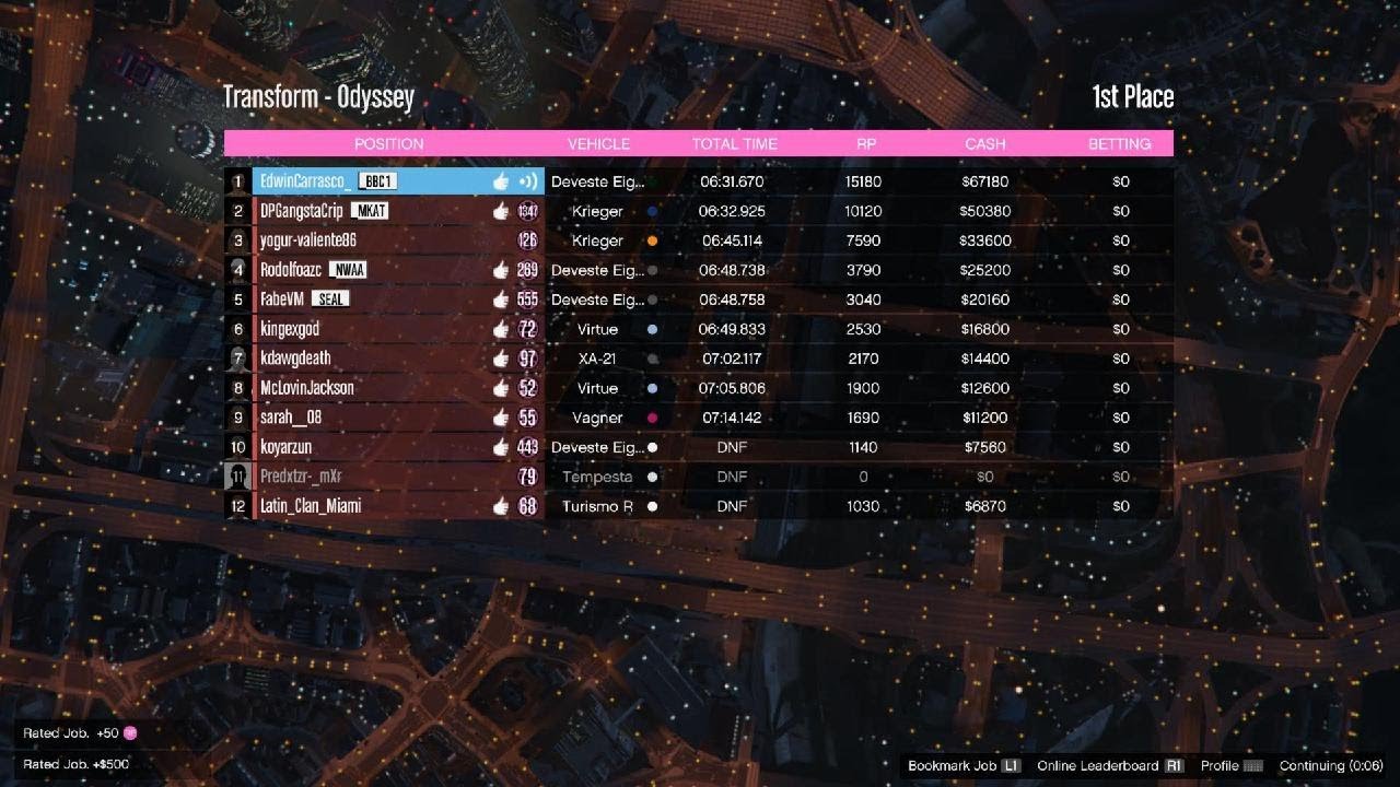 Grand Theft Auto Online: Transform - Odyssey