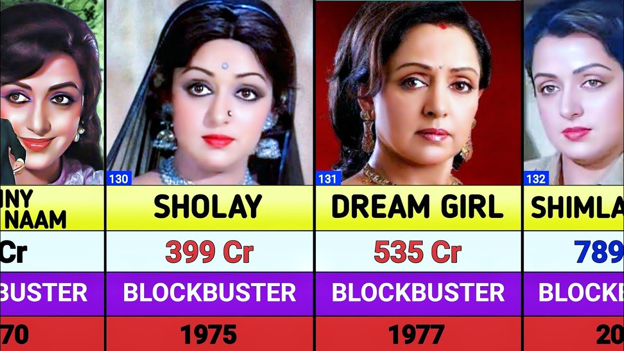 Hema Malini All Movies List || Hema Malini All Hits And Flops Movies List | Jaat | Kesari 2 | Raid 2