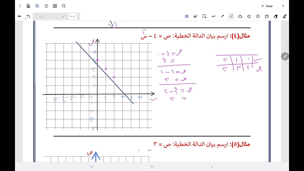 الدالة الخطية المنهج الجديد تاسع 