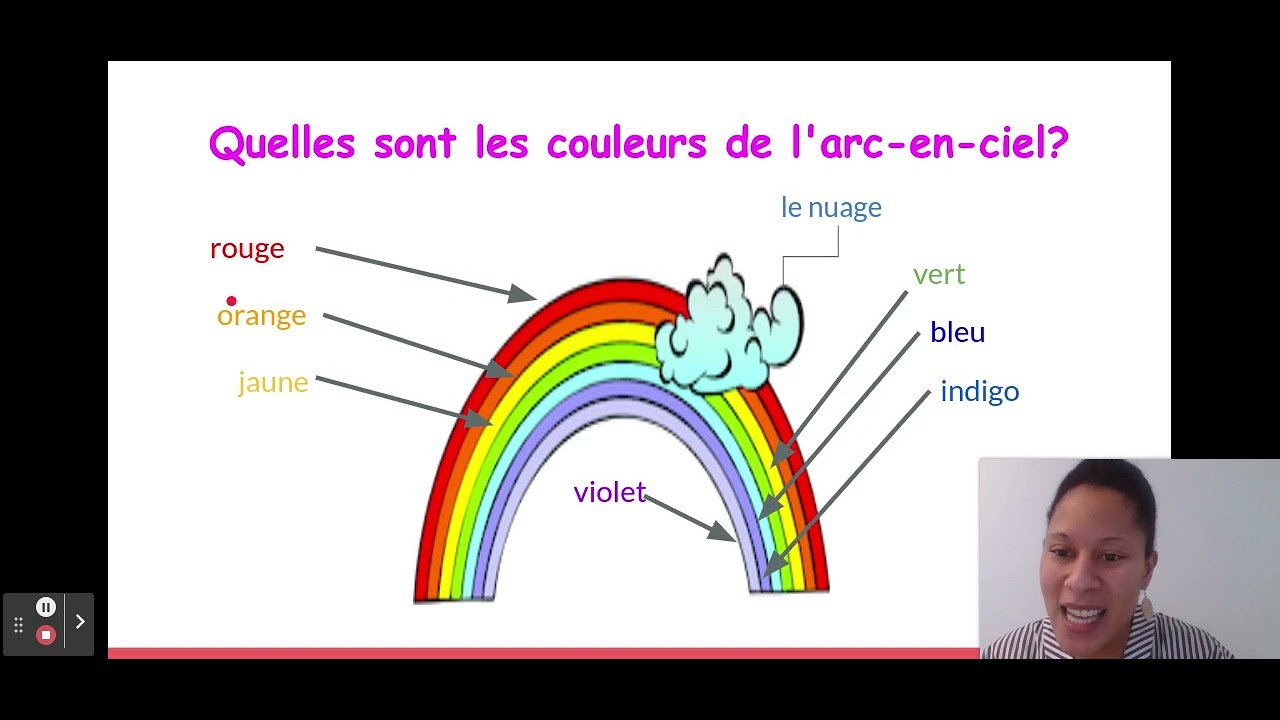 French Circle Time With Mme. Sey (January 10)| French Kinder TV
