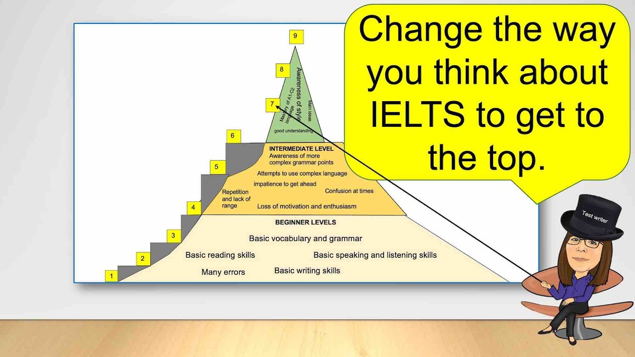 Ключ к видео 2 по IELTS: Решения