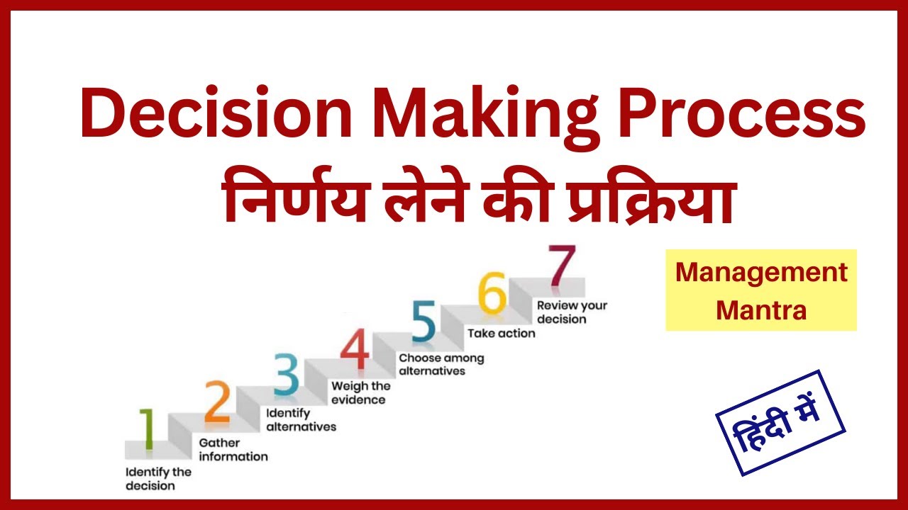 7 Steps in process of Decision Making in hindi in Management - Decision Making Process for MBA, BBA