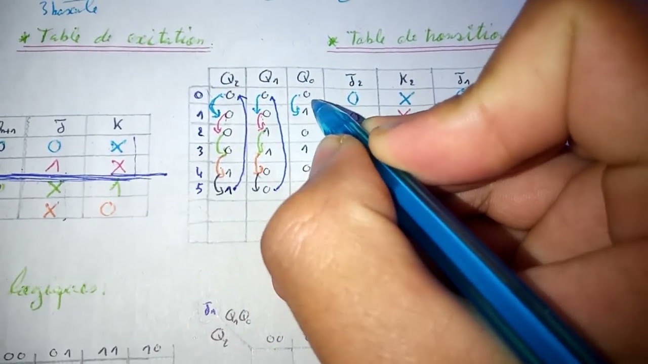 35 Compteur, Synchrone, Front Montant ou ( Front Descendant ), Modulo 6, Bascule JK.