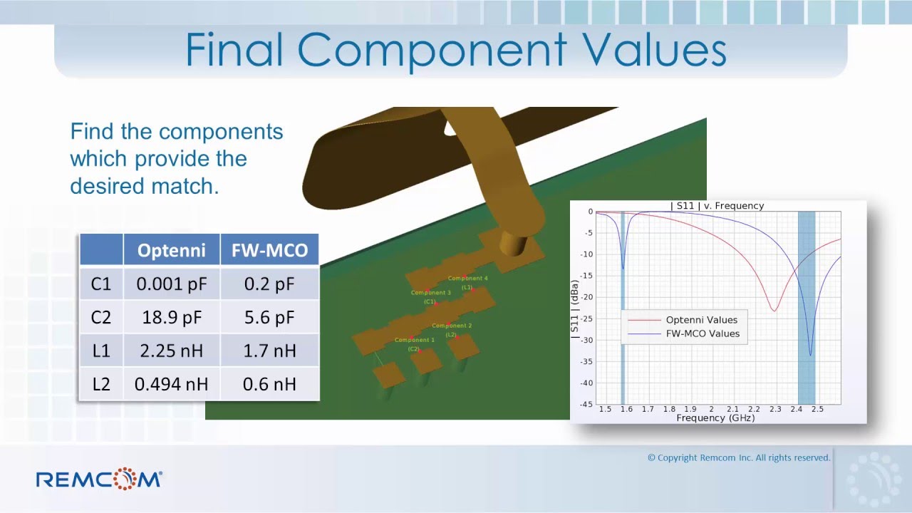 Antenna Design Workflow Using Full-Wave Matching Circuit Optimization