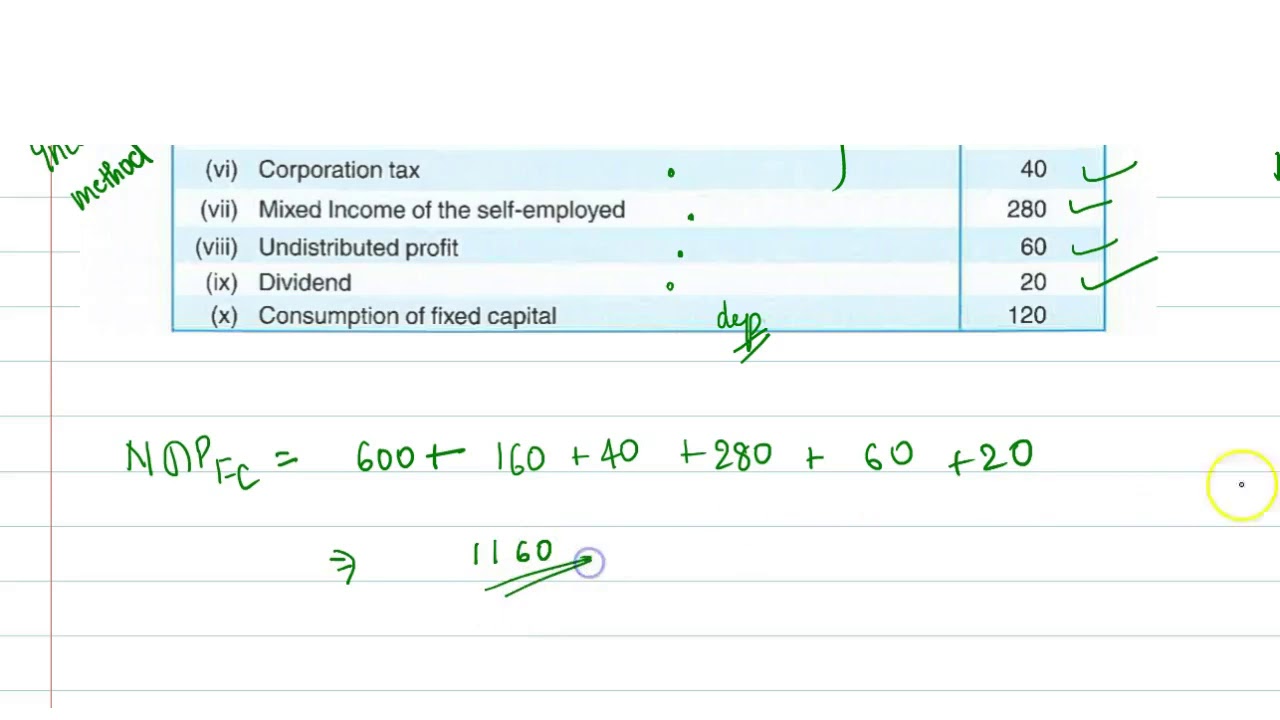 Calculate NNP at FC.