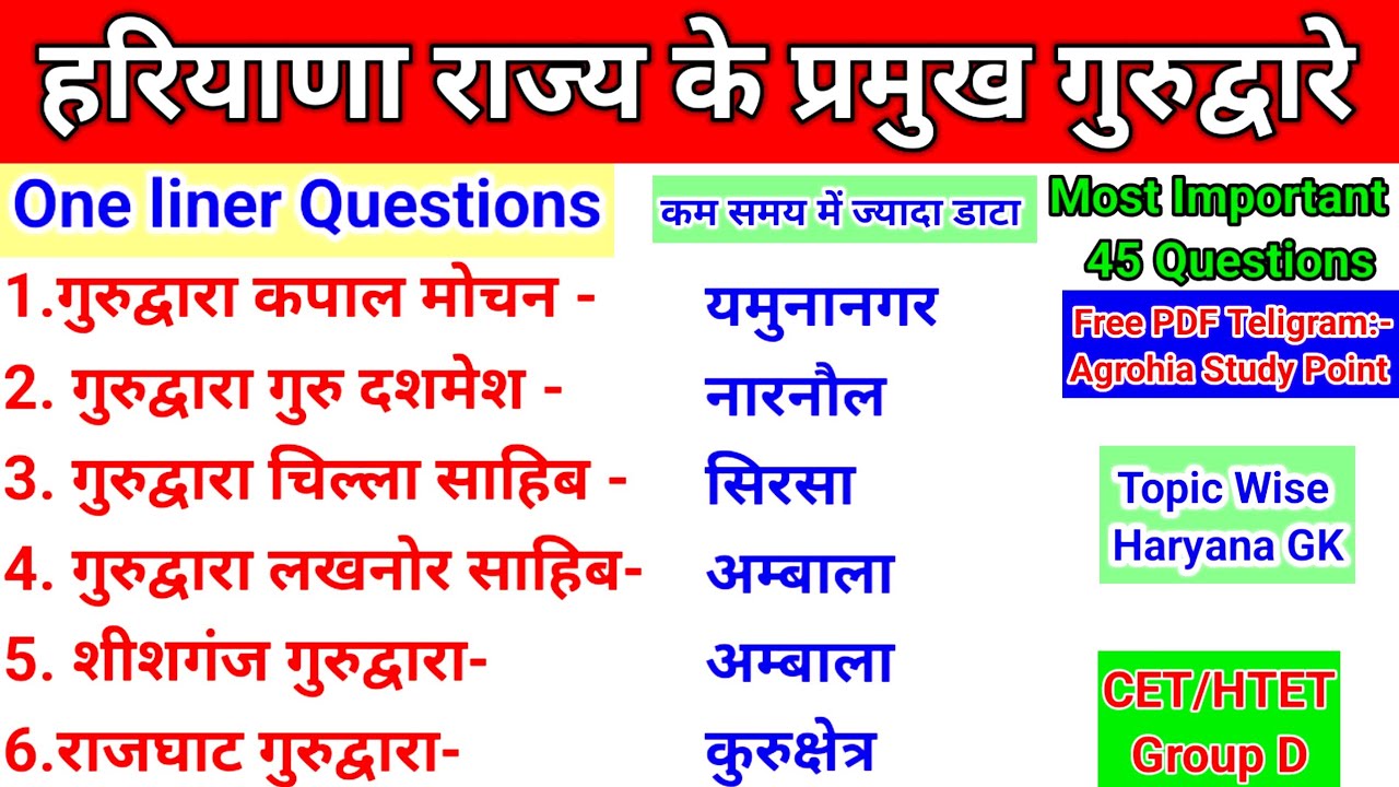 हरियाणा राज्य के प्रमुख गुरुद्वारे।Haryana Ke Gurudware।GK Haryana One Liner_#cet_#gk_#oneliner_