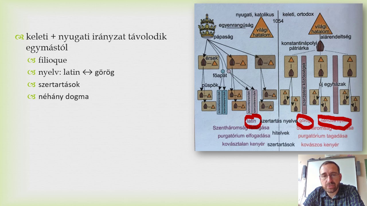 Száray - Történelem 9. 22 - A középkori egyház és szerepe - animált powerpoint