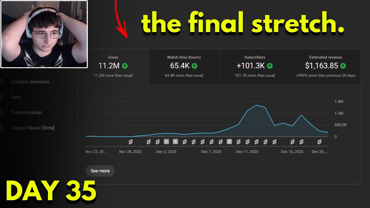 Scaling a Dead YouTube Channel To 100,000 Subscribers In 45 Days (Day 35)