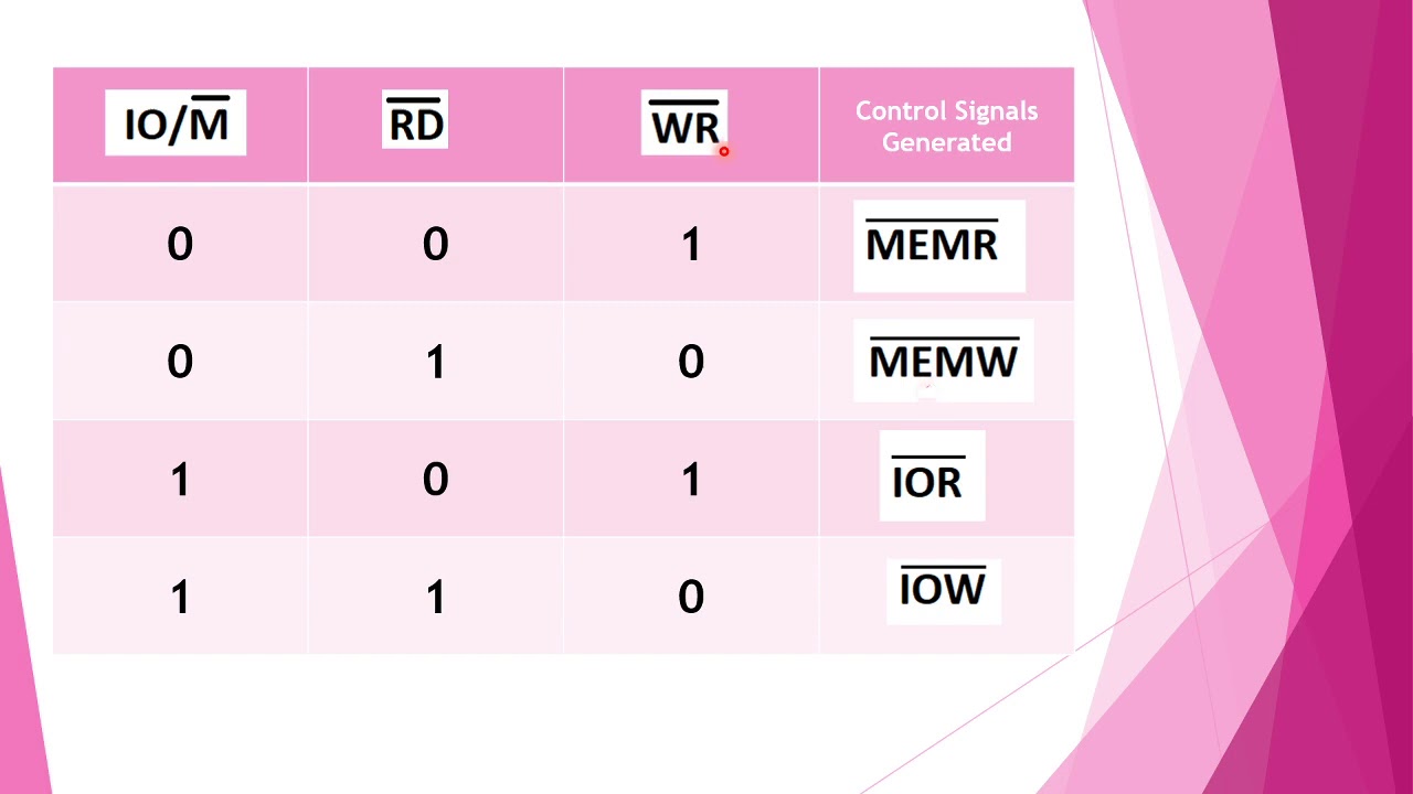 MP Module 1: Generation of Control Signal (8085)
