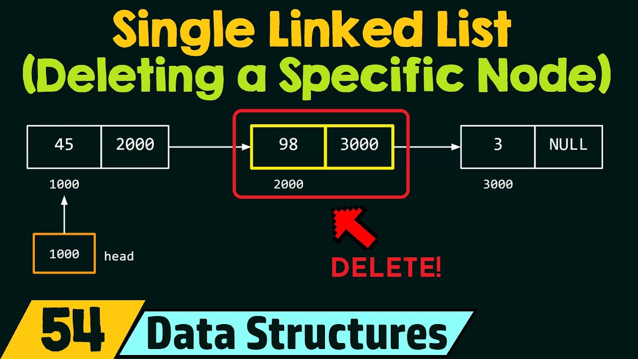 Single Linked List (Deleting the Node at a Particular Position)