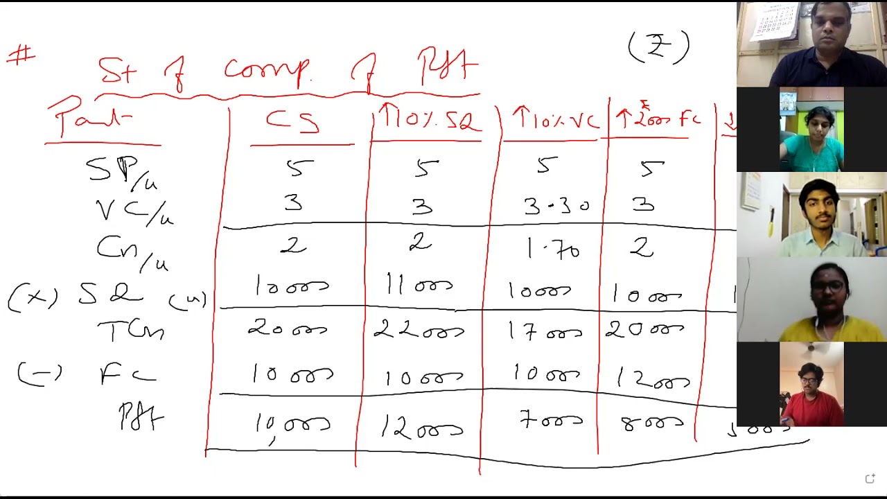 CAI MC Part 2
