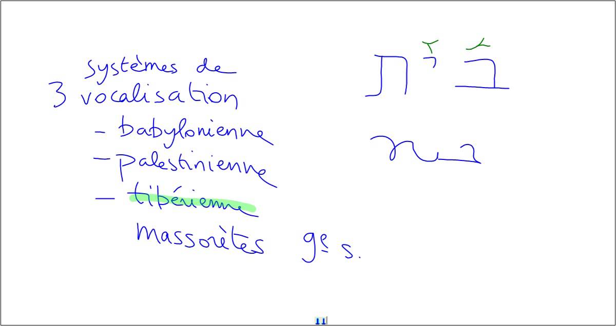 Initiation à l'hébreu biblique - 2. Voyelles