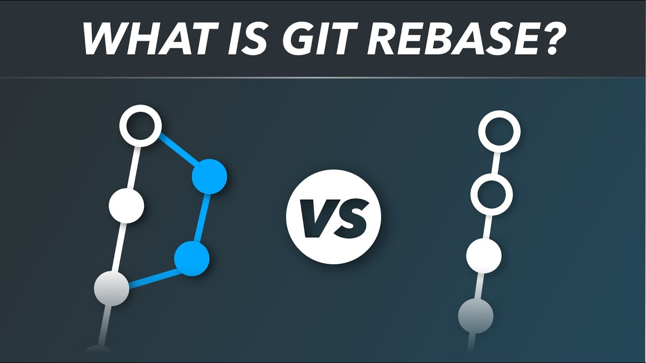 Изучите Git Rebase за 6 минут // объясняется с помощью живых анимаций!