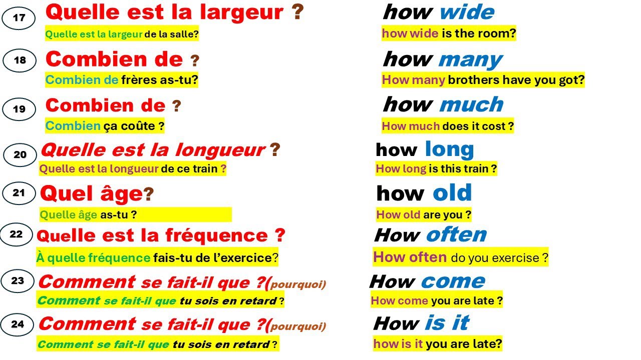 Pronoms interrogatifs. Grammaire. French lessons. Quiz anglais.