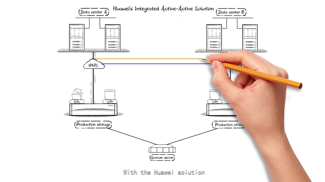 Huawei HyperMetro Integrated SAN and NAS Active Active Solution
