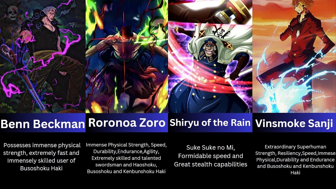 The 25 Strongest One Piece Characters at the End of the Wano Series 😱😱🥶🥶#anime #onepiece #animeedit