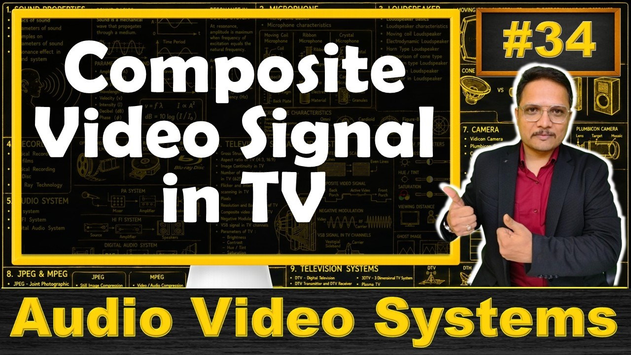 Composite Video Signal in TV | Horizontal Blanking Pulse | Vertical Blanking Period