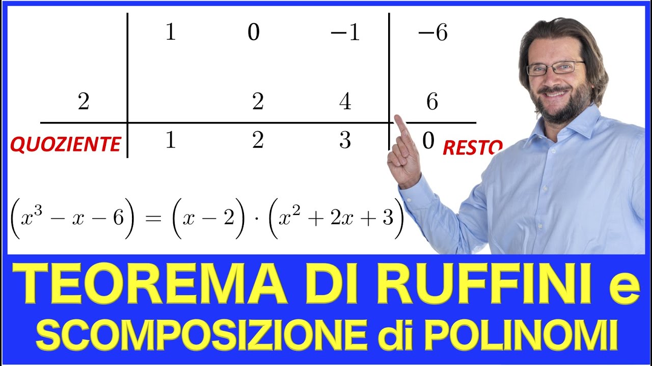 Teorema di Ruffini e scomposizione di polinomi