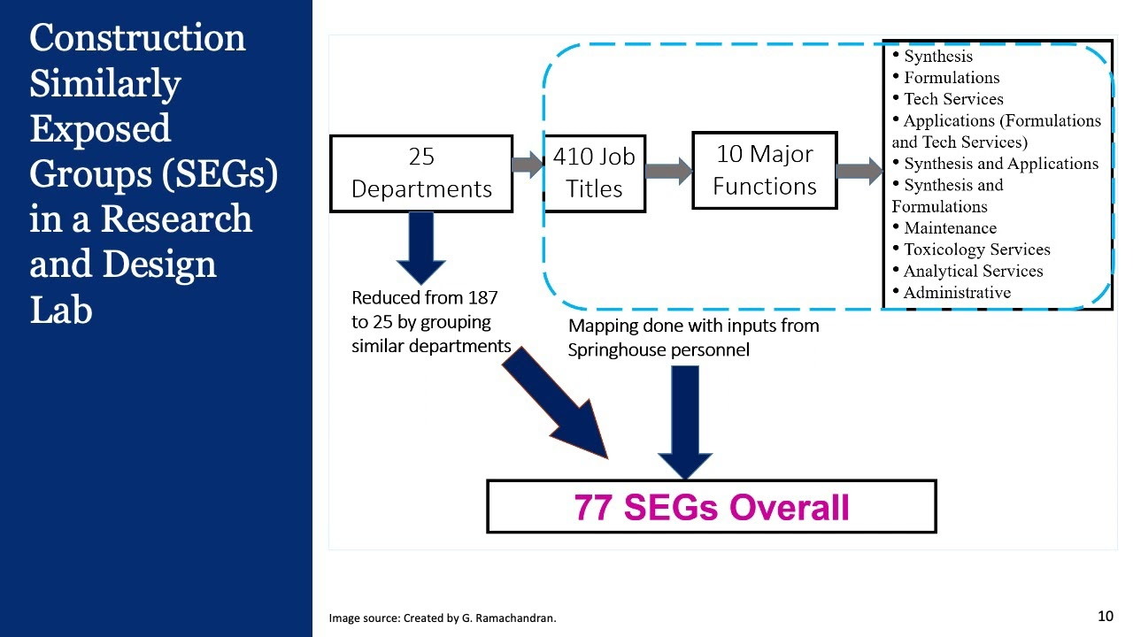 02 Creating Similar Exposure Groups SEGs