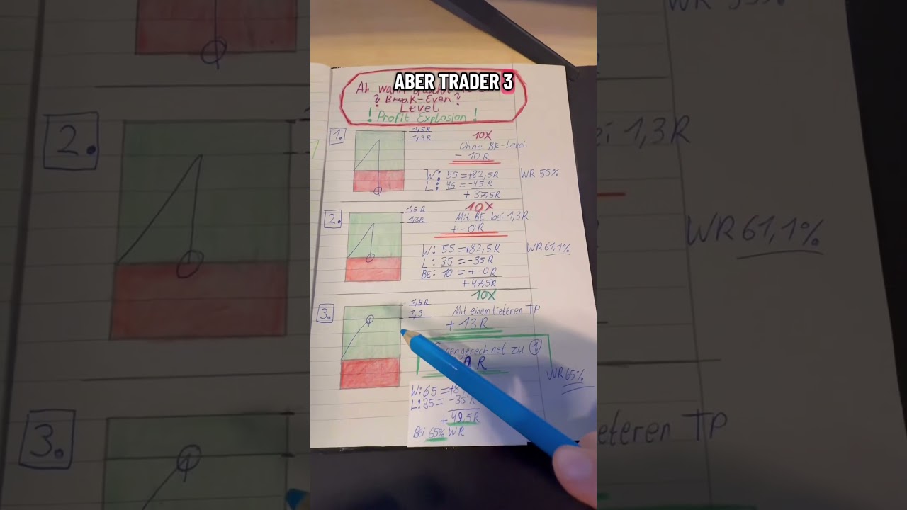 Wie du dein Trading aufs n&auml;chste Level bringst. #tradingdeutsch #tradingtips
