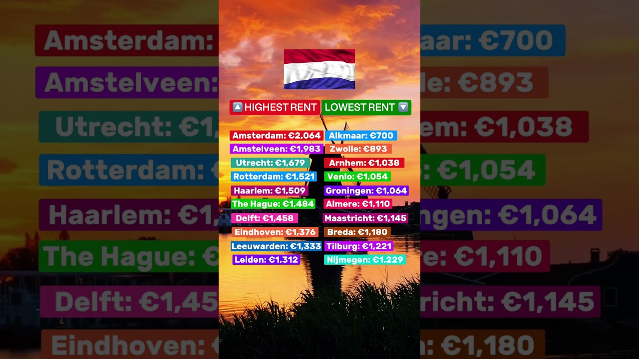 Rent in the Netherlands: cheapest vs most expensive cities #amsterdam #rotterdam #netherlands #rent
