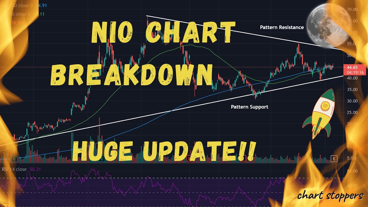 Technical Analysis : Nio (NIO) Stock Price Prediction (2021) And Full Chart Analysis