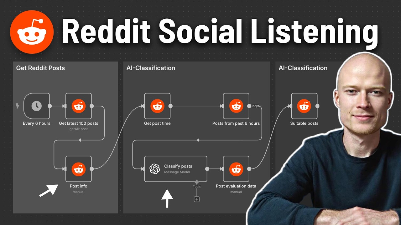This AI-System Finds You Customers On Reddit (n8n Tutorial)