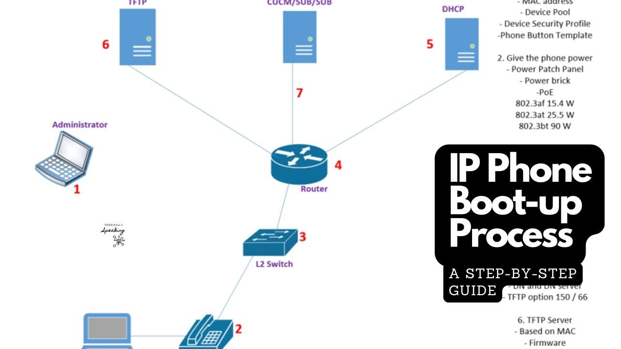 How Cisco IP Phones Boot Up: Simplified Step-by-Step Process Explained!