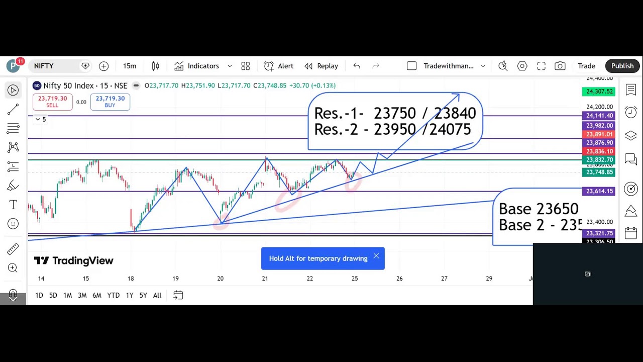 Nifty analysis for Monday big move