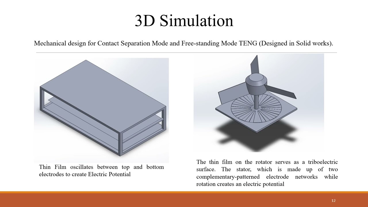 Design and Simulation of Renewable Wind Energy Harvester using Triboelectric Nanogenerators