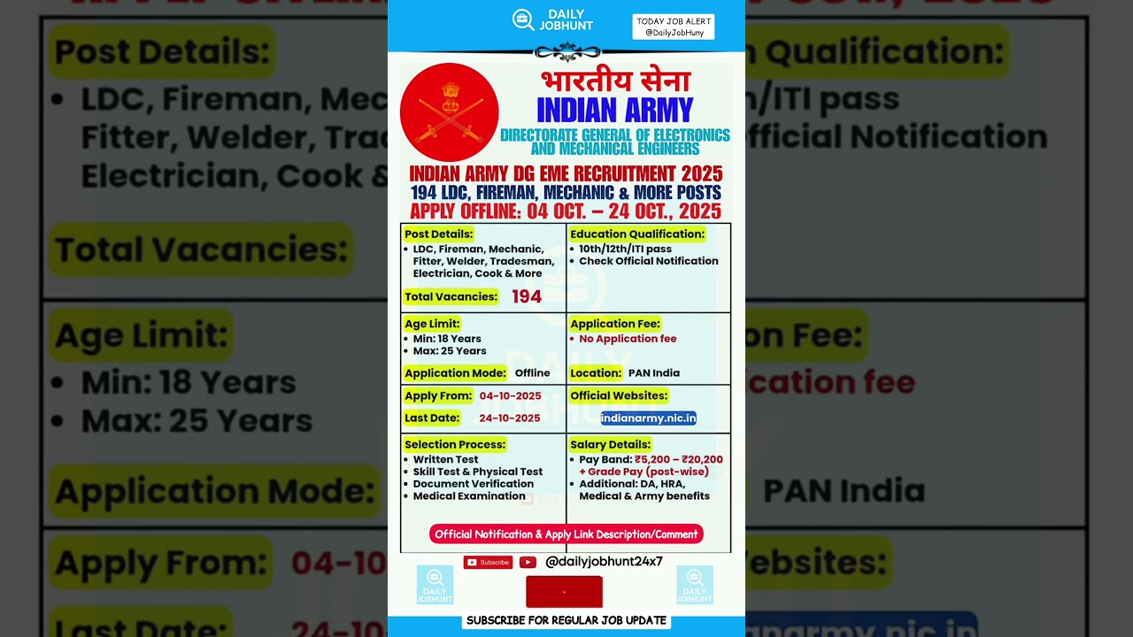 New Indian Army DG EME Group C Recruitment 2025 | 194 Posts | #DailyjobHunt