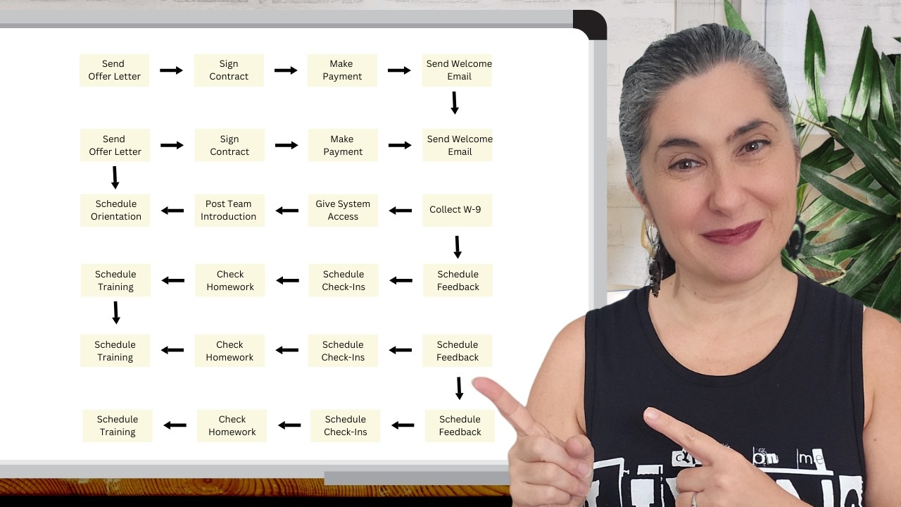 Best Onboarding Process for Remote Employees & Remote Team Members