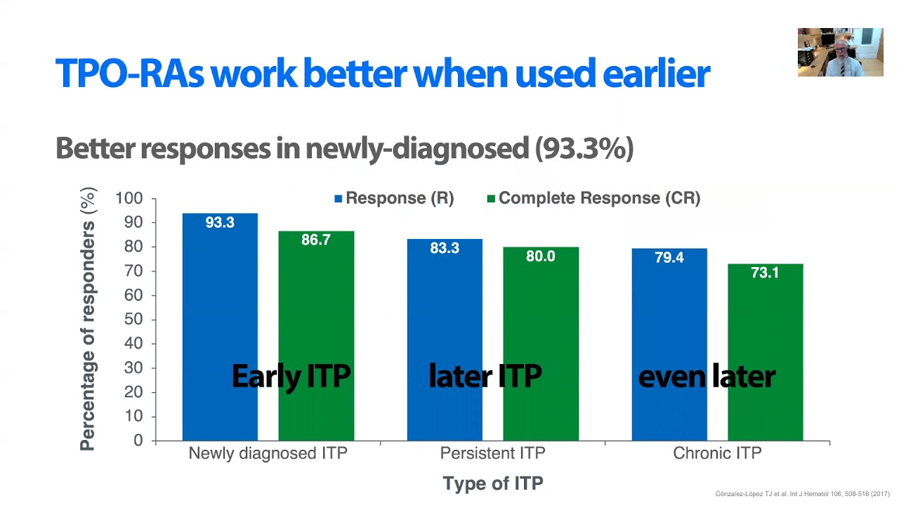 What is the place for new treatments in ITP - Dr Drew  Provan